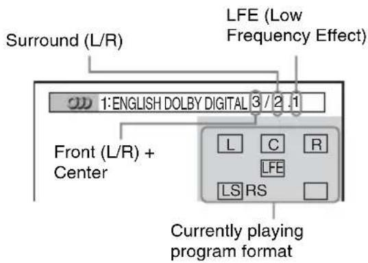 SONY DAV-DZ820KW - Example: - 1