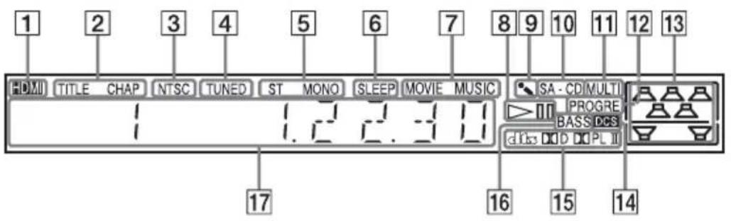 SONY DAV-DZ820KW - About the indications in the front panel display - 1