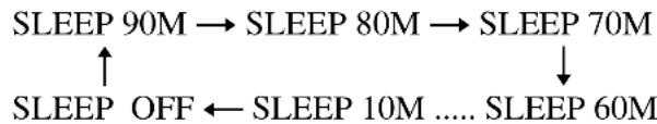 SONY DAV-DZ820KW - Press SLEEP. - 1