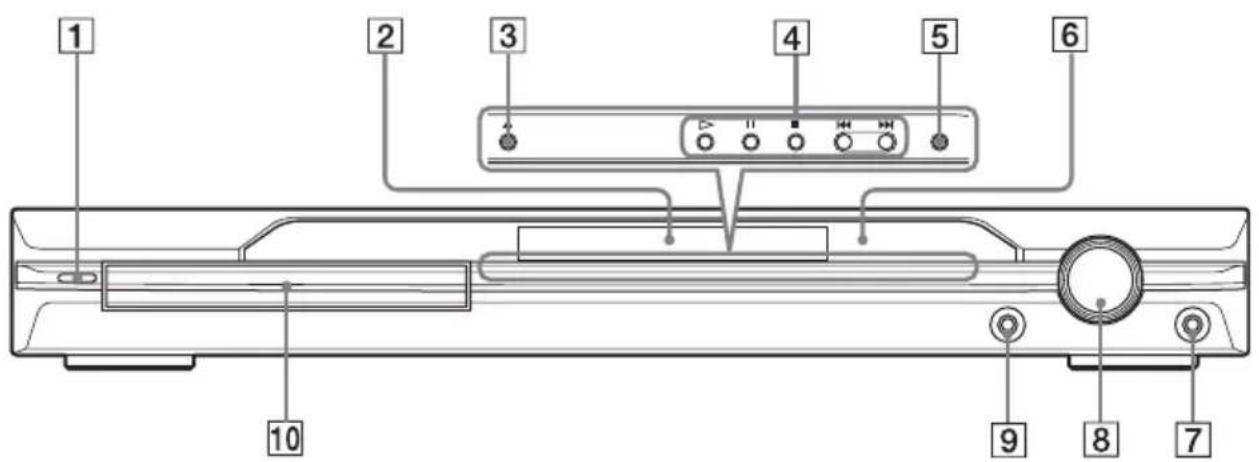 SONY DAV-DZ820KW - Index to Parts and Controls - 1
