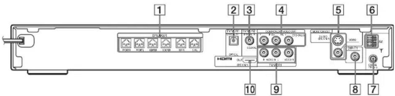 SONY DAV-DZ820KW - Index to Parts and Controls - 2