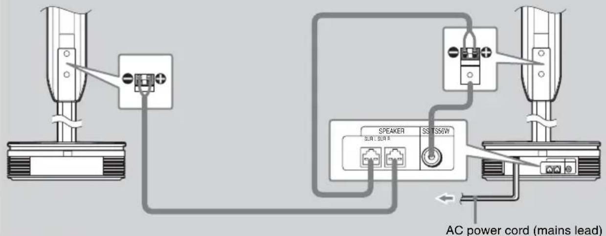 SONY DAV-DZ820KW - Step 2: Connecting the System and TV - 2
