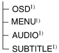SONY DAV-DZ820KW - DVD Setup Display List - 1