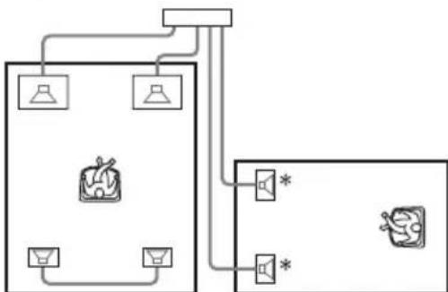 SONY DAV-DZ820KW - (SPEAKER FORMATION) - 10