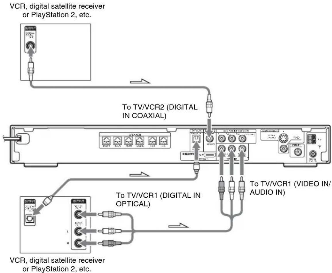 SONY DAV-DZ820KW - Connecting the system and the other component - 1
