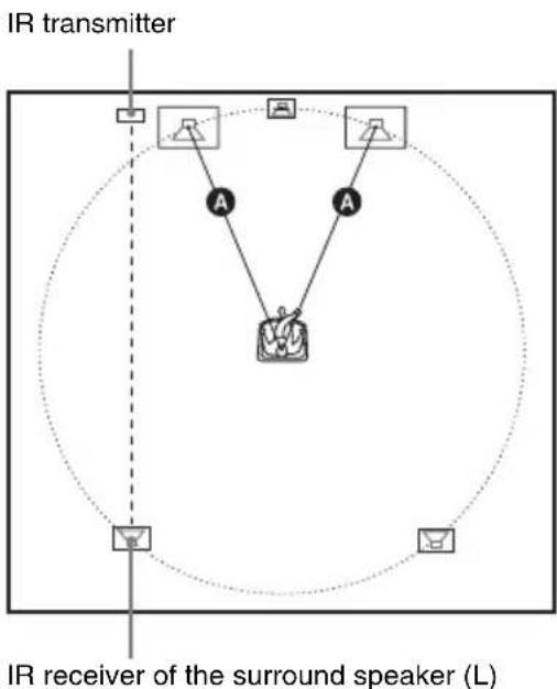 SONY DAV-DZ820KW - Positioning the speakers - 1