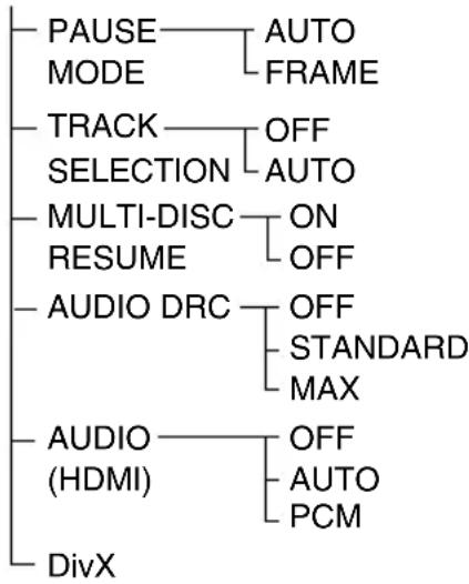 SONY DAV-DZ820KW - DVD Setup Display List - 3