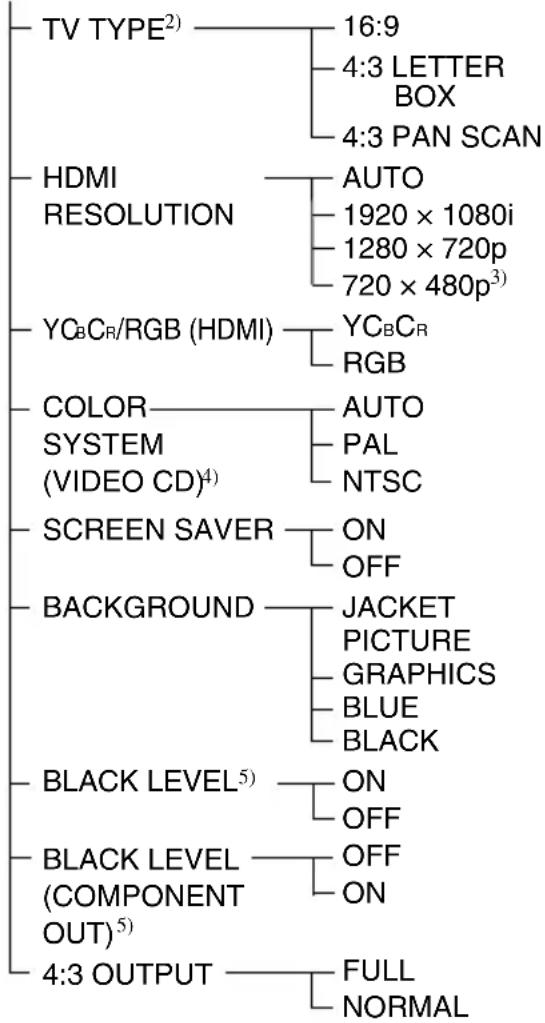 SONY DAV-DZ820KW - DVD Setup Display List - 2