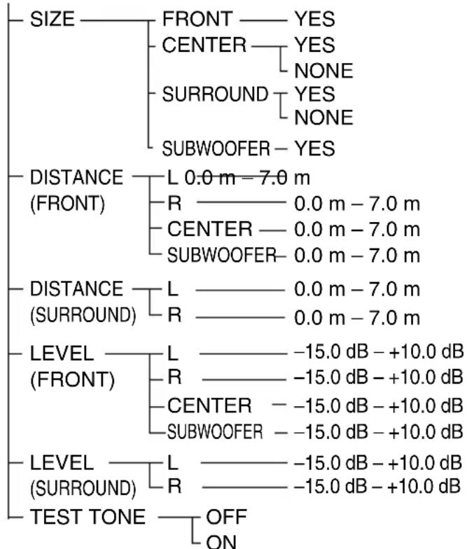 SONY DAV-DZ820KW - DVD Setup Display List - 4