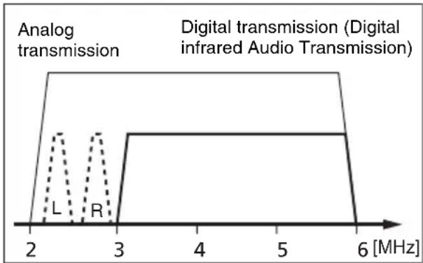 SONY DAV-DZ820KW - Digital Infrared Audio Transmission - 1