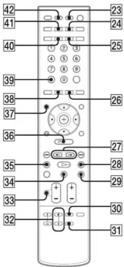 SONY DAV-DZ820KW - P-Z - 1