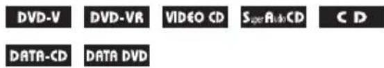 SONY DAV-DZ820KW - (Repeat Play) - 1