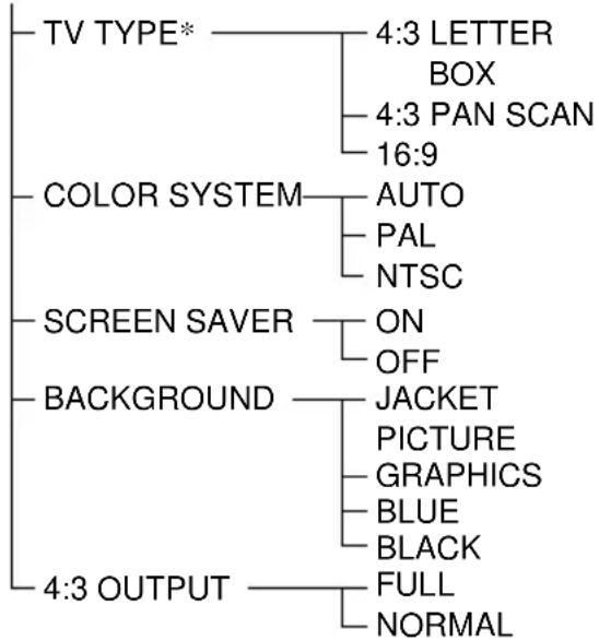 SONY DAV-DZ550 - DVD Setup Display List - 2