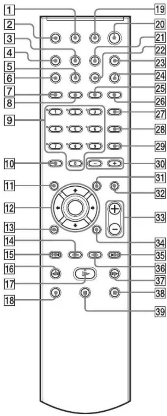 SONY DAV-DZ550 - Remote - 1