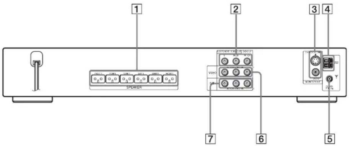 SONY DAV-DZ550 - Rear panel - 1