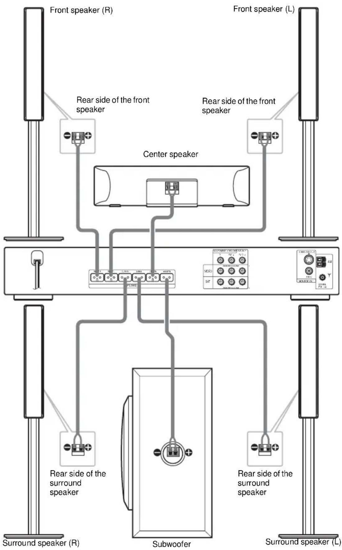 SONY DAV-DZ550 - Attach the terminal cover to the speaker by screws. - 2