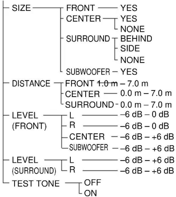 SONY DAV-DZ550 - DVD Setup Display List - 4