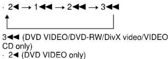 SONY DAV-DZ550 - Locating a point quickly by playing a disc in fast forward or fast reverse (Scan) - 2