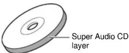 SONY DAV-DZ550 - Types of Super Audio CDs - 1