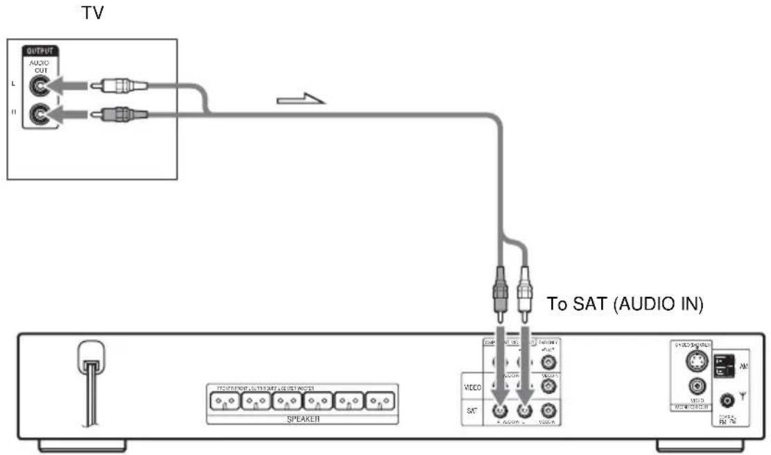 SONY DAV-DZ550 - Connecting the audio cords - 1