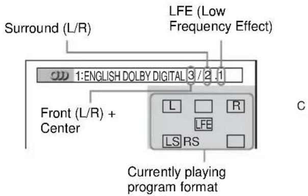 SONY DAV-DZ550 - Example: - 1