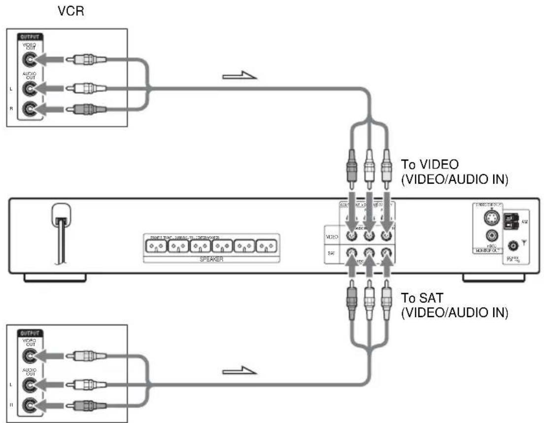 SONY DAV-DZ550 - Connecting the system and the other component - 1