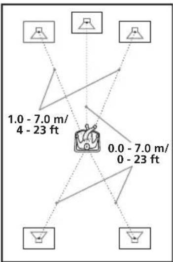 SONY DAV-DZ550 - [DISTANCE] - 1