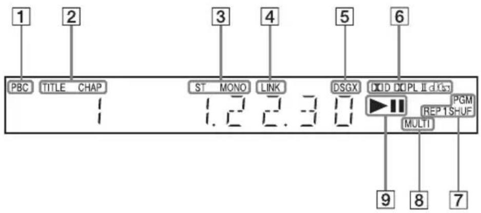 SONY DAV-DZ550 - About the indications in the front panel display - 1