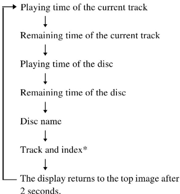 SONY DAV-DZ550 - When playing a VIDEO CD (without PBC functions), Super Audio CD, or CD - 1