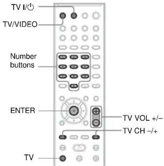 SONY DAV-DZ550 - Controlling the TV with the Supplied Remote - 1