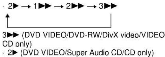 SONY DAV-DZ550 - Locating a point quickly by playing a disc in fast forward or fast reverse (Scan) - 1