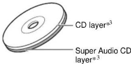 SONY DAV-DZ550 - Types of Super Audio CDs - 2