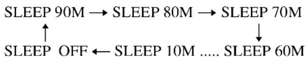 SONY DAV-DZ550 - Press SLEEP. - 1