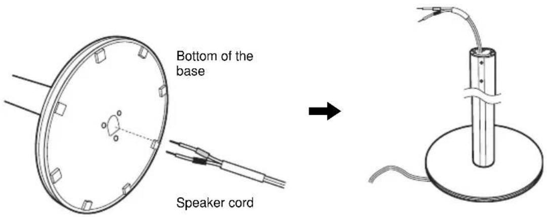 SONY DAV-DZ550 - Draw the speaker cord through the hole on the base, then stand it up. - 1
