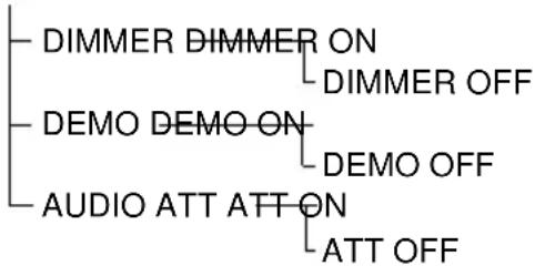 SONY DAV-DZ550 - AMP Menu List - 1