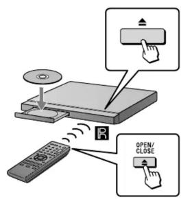 Diagram illustrating a CD/DVD setup with labeled buttons and a remote control, showing playback, press, and close function.
