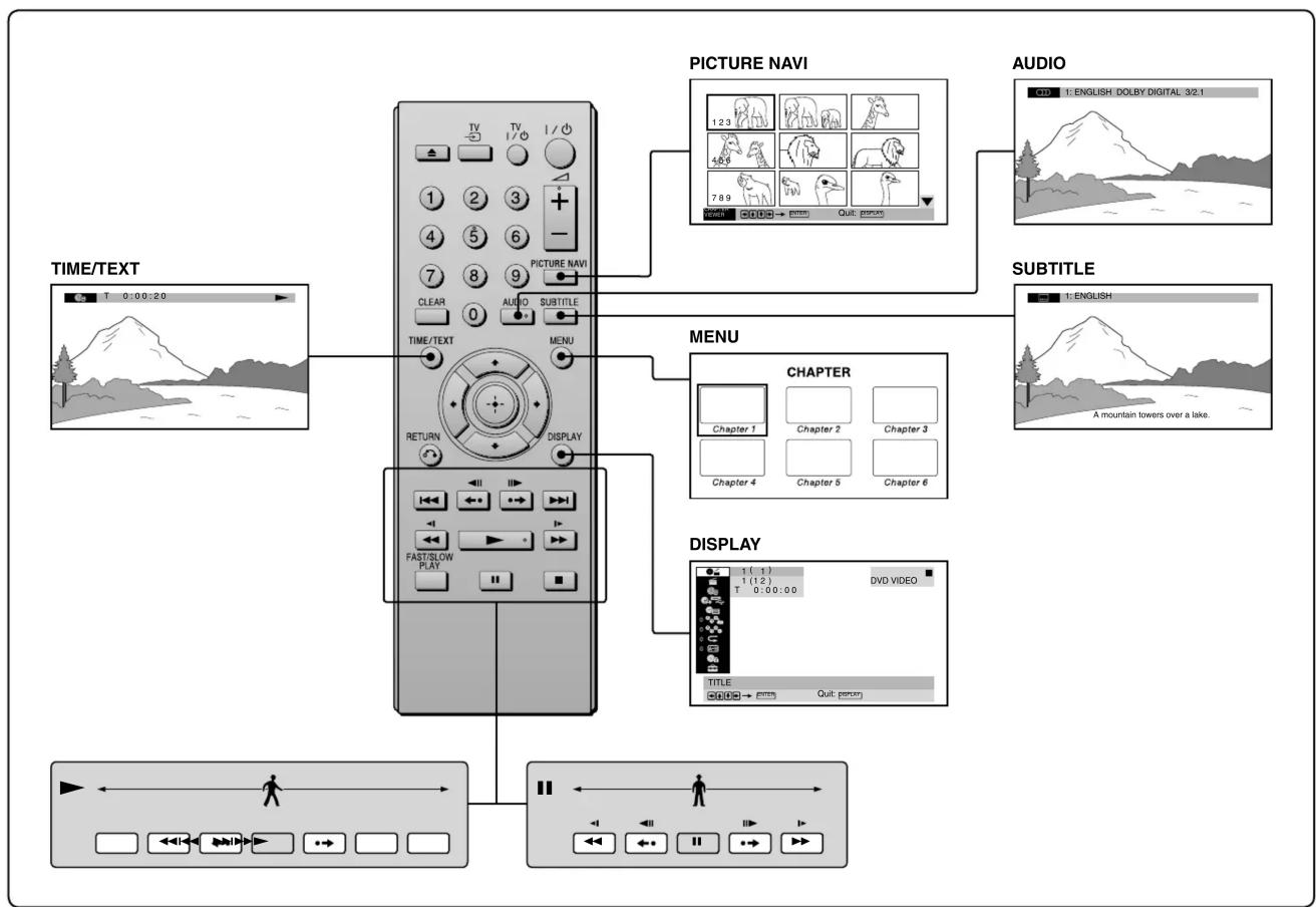 SONY DVP-SR550K - 3 - 4