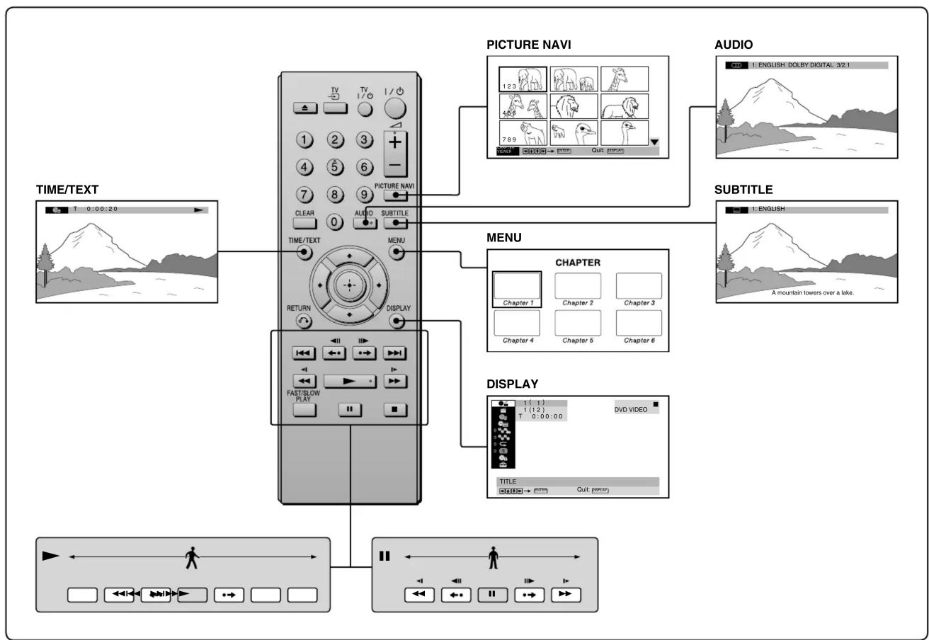 SONY DVP-SR450K - 3 - 3