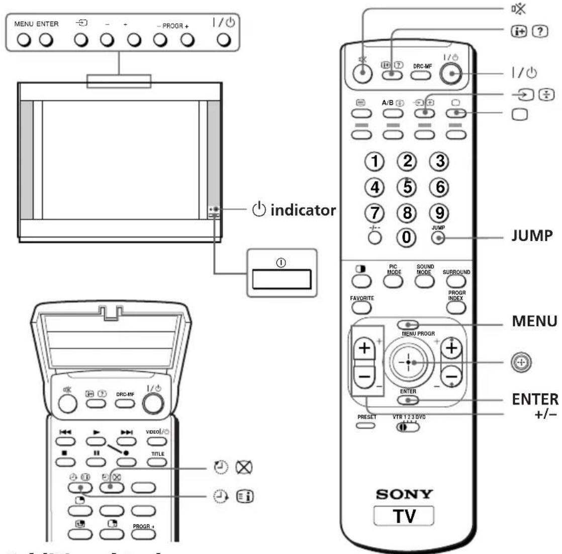 MENU ENTER PROGR + I / ⏻ indicator 1 2 3 4 5 6 7 8 9 JUMP PIC MODE SOUND MODE SURROUND PROGR INDEX FAVORITE MENU PROGR ENTER PRESET VTR 1 2 3 DVD OUTPUT MENU ENTER +/- SONY TV