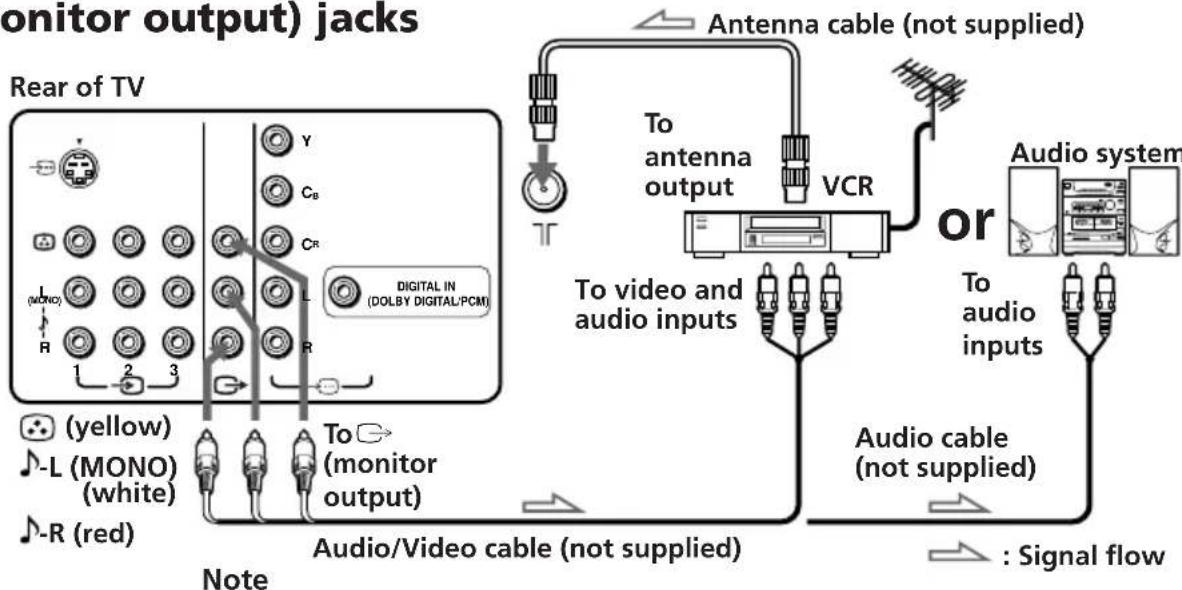SONY Trinitron KV-ES34M91 - Connecting audio/video equipment using the (monitor output) jacks Antenna cable - 2