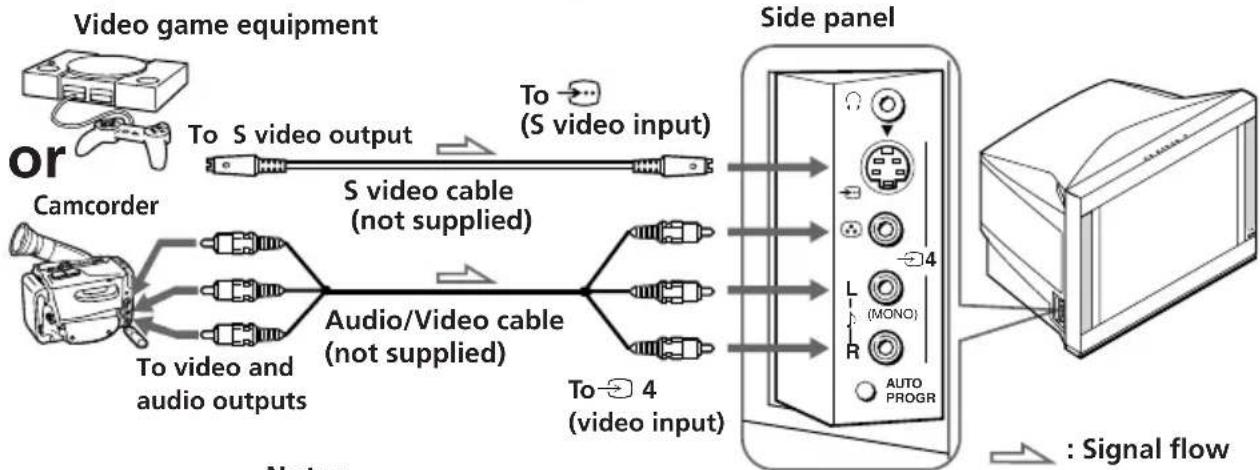 SONY Trinitron KV-ES34M91 - Connecting a camcorder/video game equipment using the ➕ (video input) jacks - 1