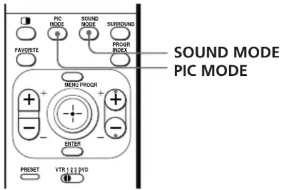 PIC MODE SOUND MODE SURROUND PROGR INDEX FAVORITE SOUND MODE PIC MODE MENU PROGR ENTER PRESET VTR 123 DVD