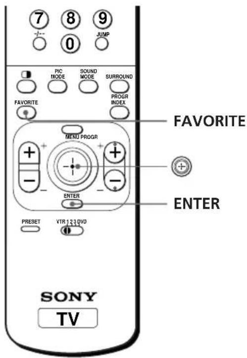 7 8 9 + - 0 JUMP PIC MODE SOUND MODE SURROUND FAVORITE PROGR INDEX MENU PROGR + - ENTER PRESET VTR 123 DVD FAVORITE ENTER SONY TV