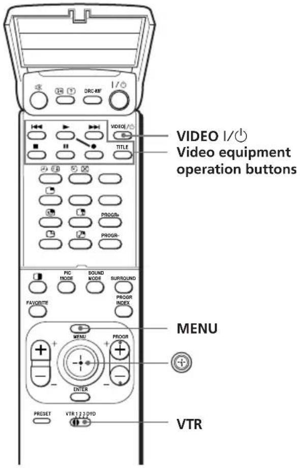 VIDEO I/ Video equipment operation buttons VIDEO TITLE PROGR- PROGR- PIC MODE SOUND MODE SURROUND PROGR INDEX FAVORITE MENU PROGR + - ENTER PRESET VTR 123 DVD VTR