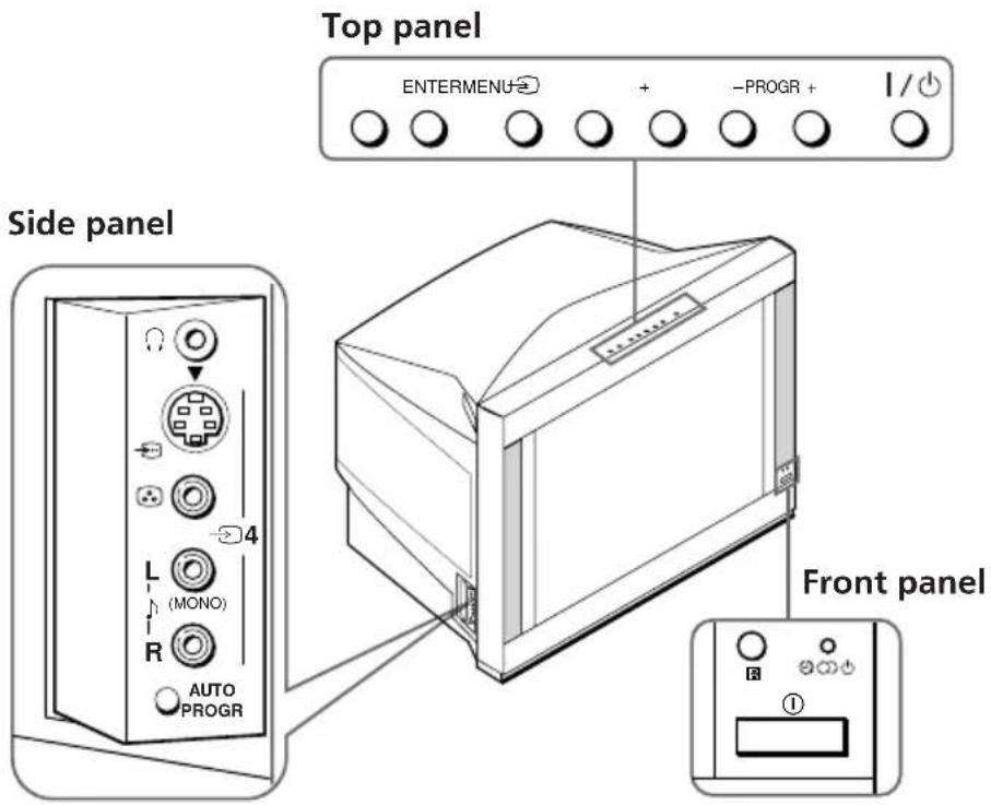 Top panel ENTERMENU + -PROGR + I/ Side panel L (MONO) R AUTO PROGR 4 Front panel