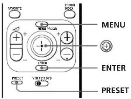 FAVORITE PROGR INDEX MENU MENU PROGR ENTER ENTER PRESET VTR 123 DVD PRESET