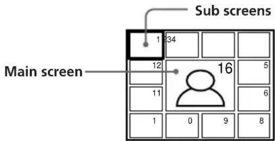 Sub screens Main screen 1 34 12 16 5 11 6 1 0 9 8