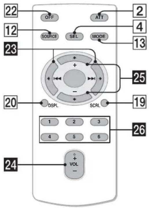 22 12 23 OFF SOURCE ATT SEL MODE 2 4 13 + - DSPL SCRL 25 19 26 1 2 3 4 5 6 + - VOL 24
