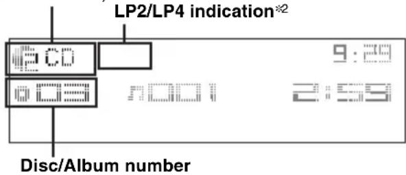LP2/LP4 indication*2 #CD 9:29 #CBS 10:01 2:58 Disc/Album number