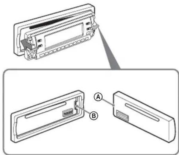 Diagram showing two views of a device with labeled components A and B, likely illustrating a front view and internal structure.